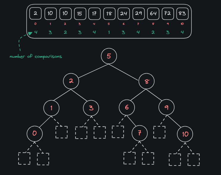 Introduction to Algorithms and its Analysis — Understanding Asymptotic ...