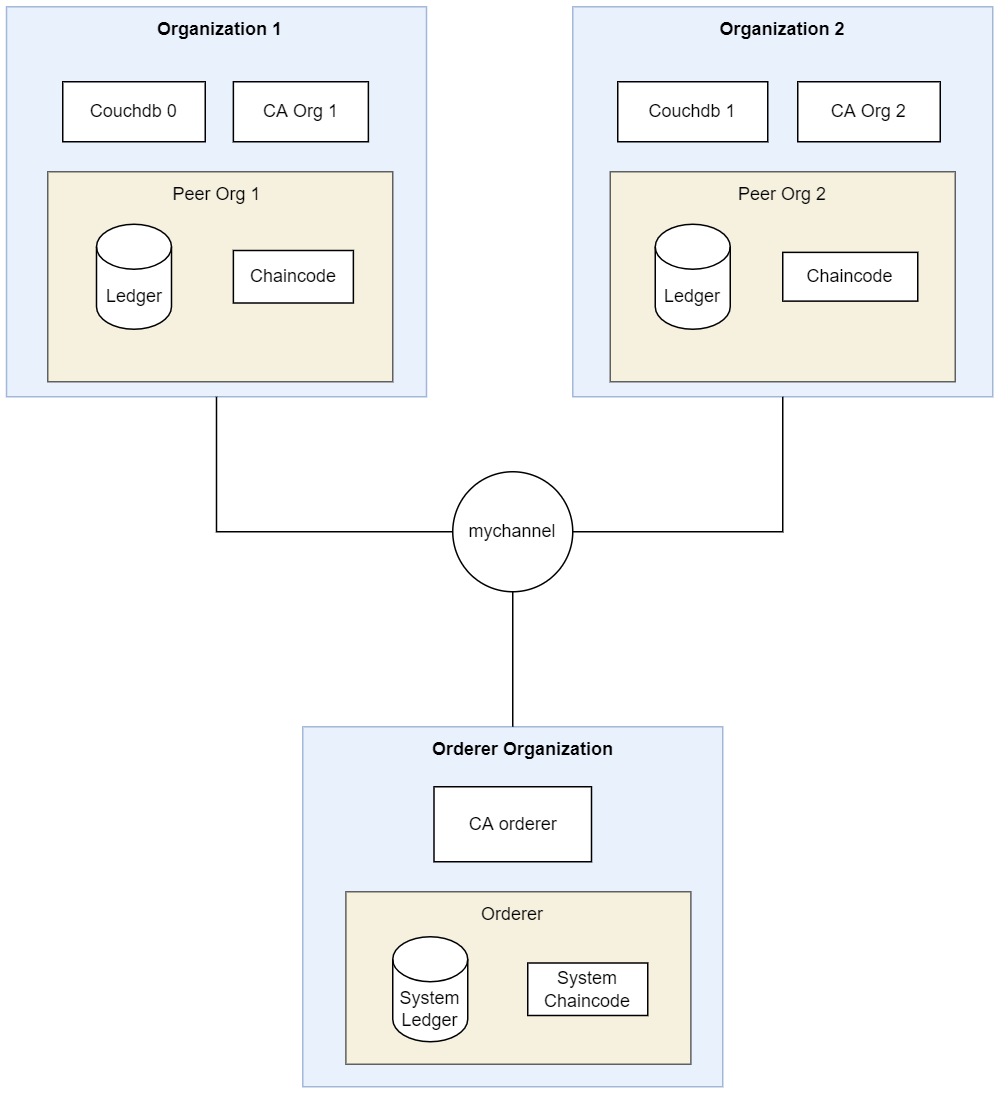 Using SQLAlchemy to create and populate a PostgreSQL database with ...