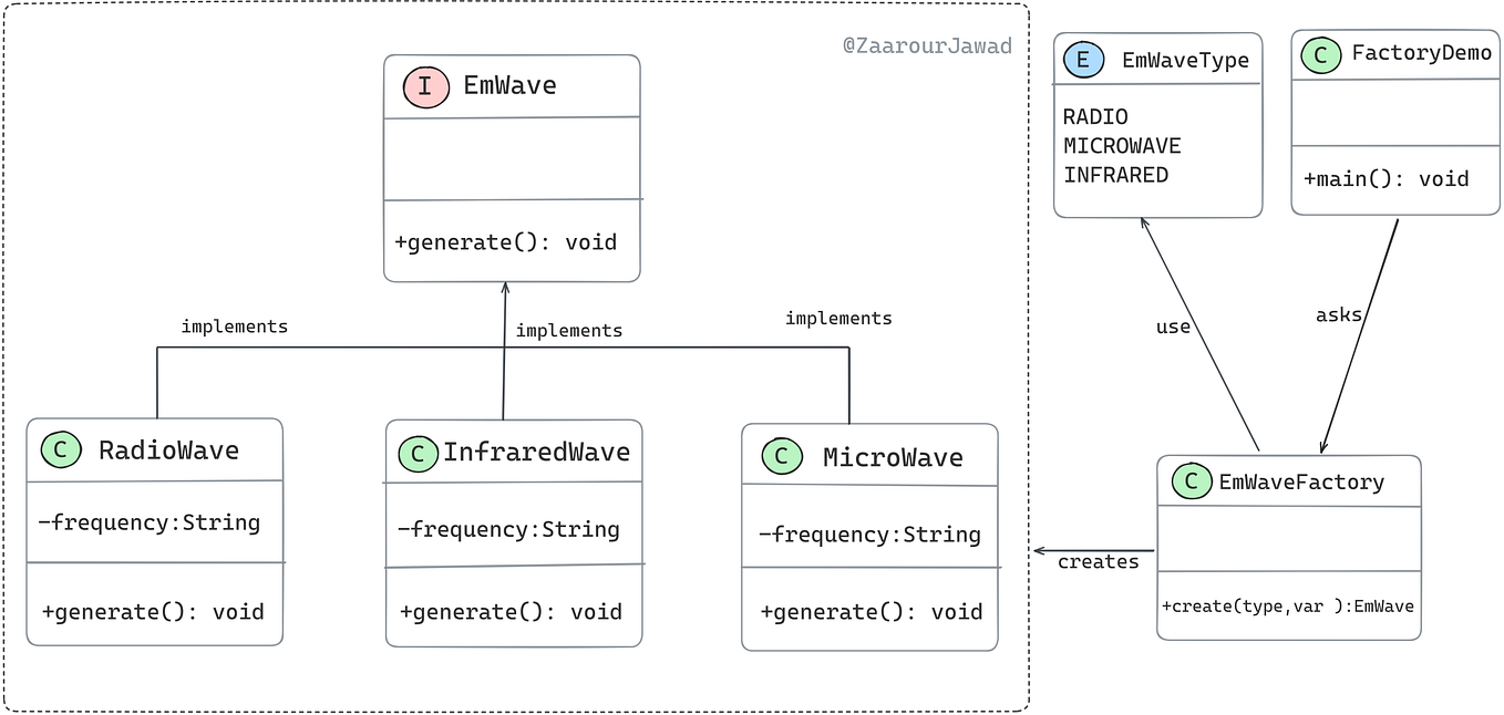 Rabbitmq Clusters With Spring Boot And Docker 