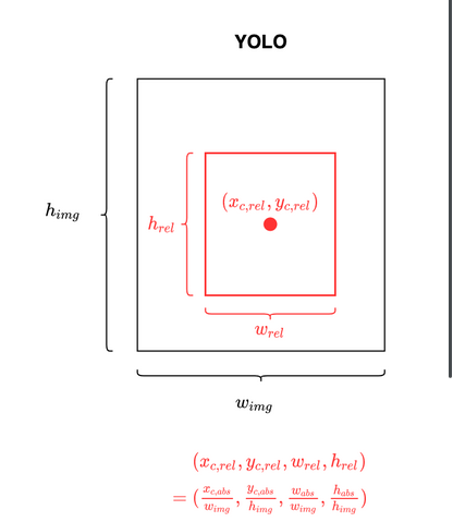 Getting started with COCO dataset | by Jakub Adamczyk | Towards Data ...