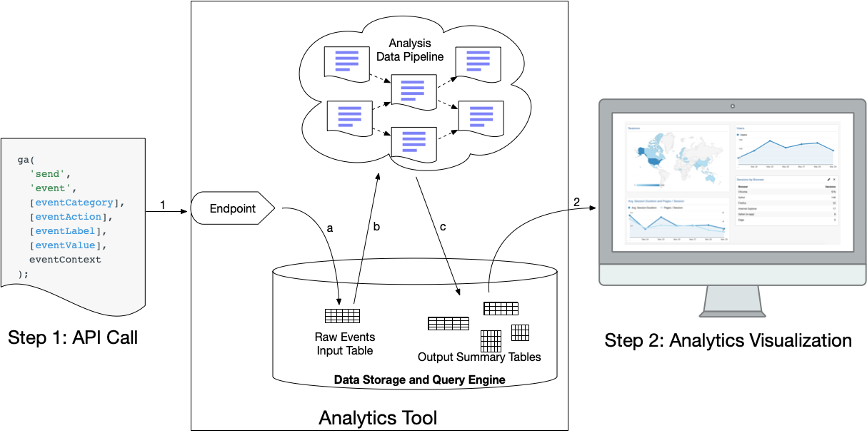 The Data Hierarchy of Needs: Data to Value in 4 Steps | by Raghotham ...
