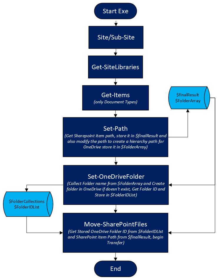 Understanding the PowerShell Script — Part 1 | by Ryan Shrestha | Jul ... image.