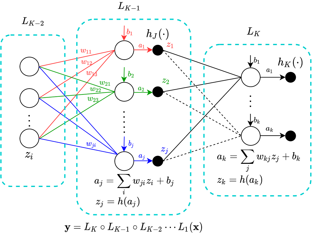 Linear Regression From Math to Code by hollan haule Towards Data