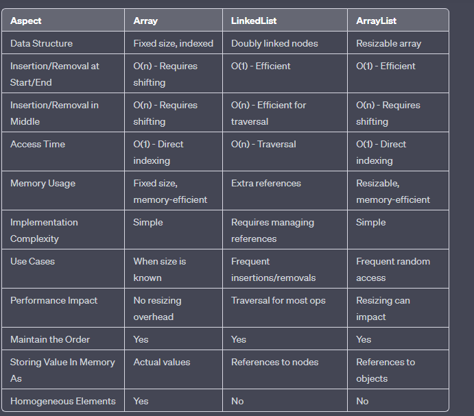 Mengenal Array Lebih Dalam Java. Array | by Edwin Setiawan | Medium