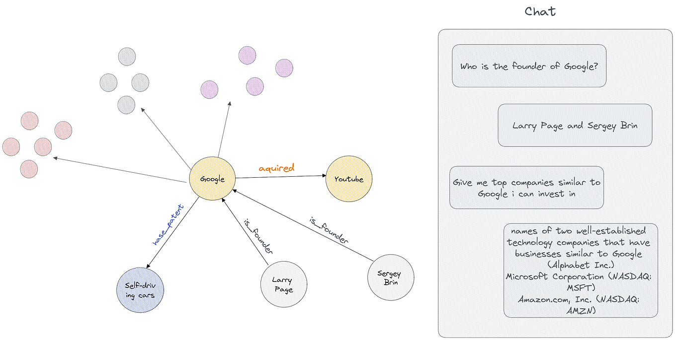 How to Automate Academic Paper Searches with Python — Part I | by ...