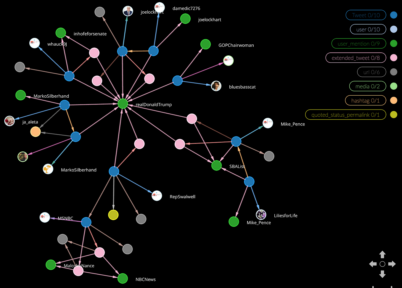How do you visualize a data stream? | by Matthew Pagan | Kineviz | Oct ...