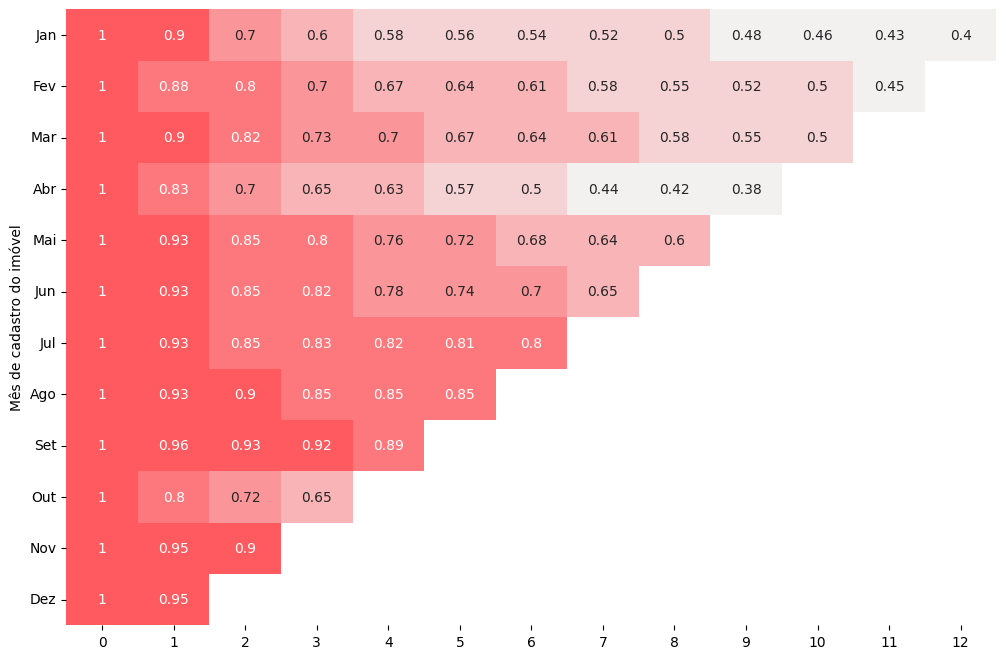 O problema de Monty Hall. Teorema de Bayes, Python e “O andar do… | by ...