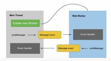 JWT Authentication using RS256 Algorithm in Java | by Ajinkya Karode ...