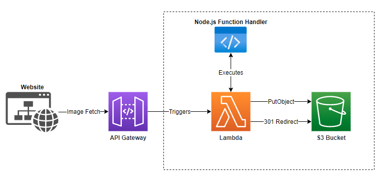 50DaysOfDevops Challenge Project 1: Configuring a web-app