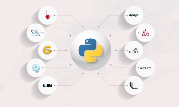 Django vs. Other Python Web Frameworks: A Comparison