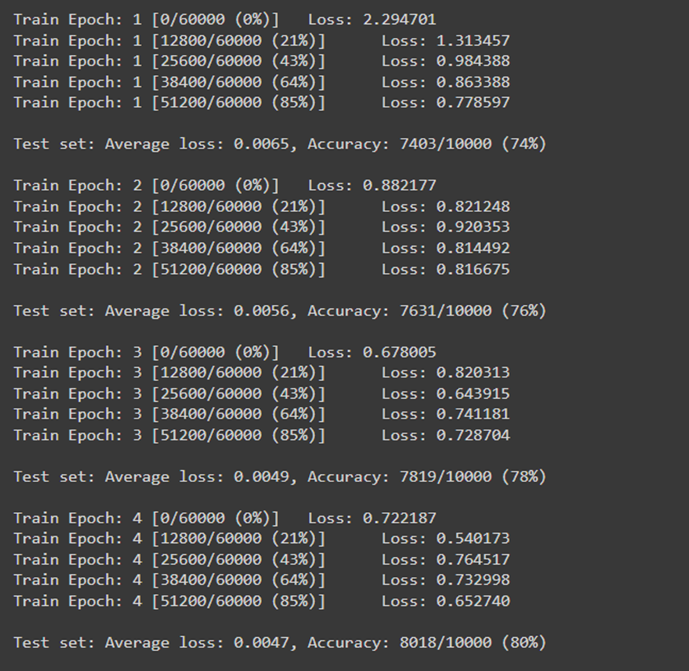 Random Forest from Scratch in Python | by Muneebhashmi | Medium