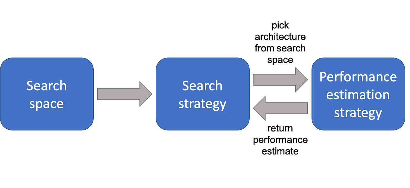 Large-Scale Knowledge Graph Completion on Graphcore IPUs | by Daniel ...