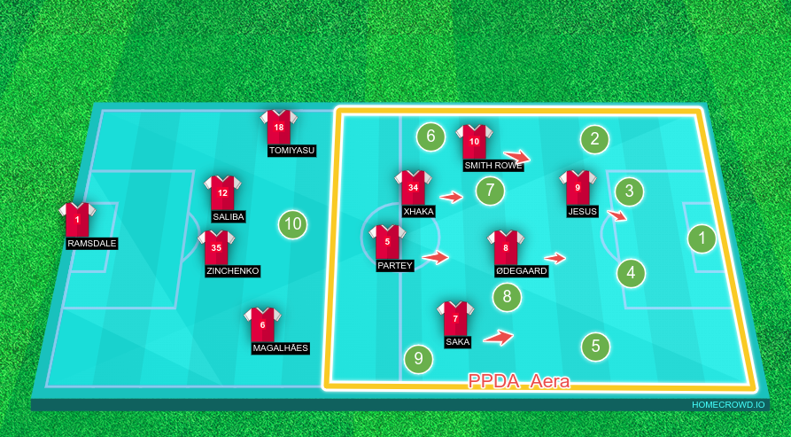 Analyzing Football Data with Python | by Tactics FC | Medium