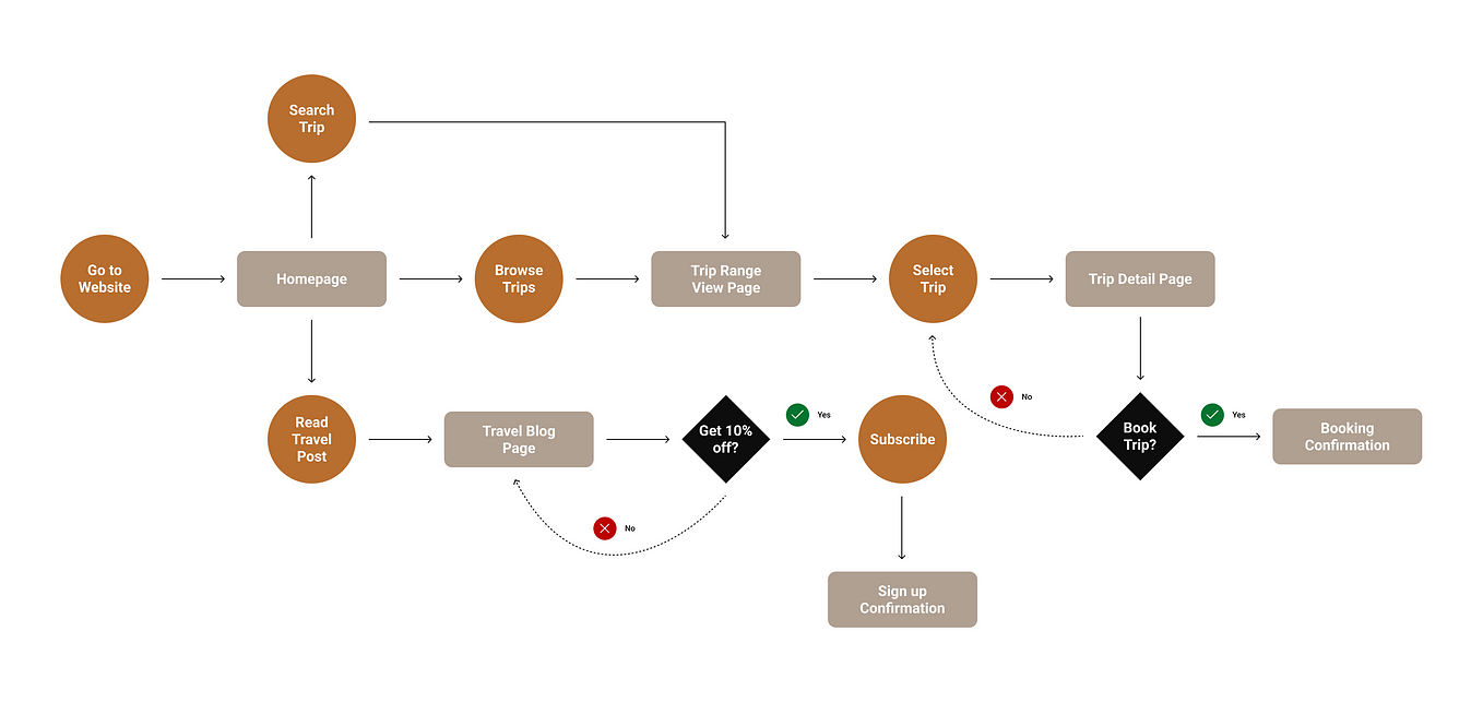 How UX Design Can Transform Your Life into a Strategic Chess Game, by  Carina Frey