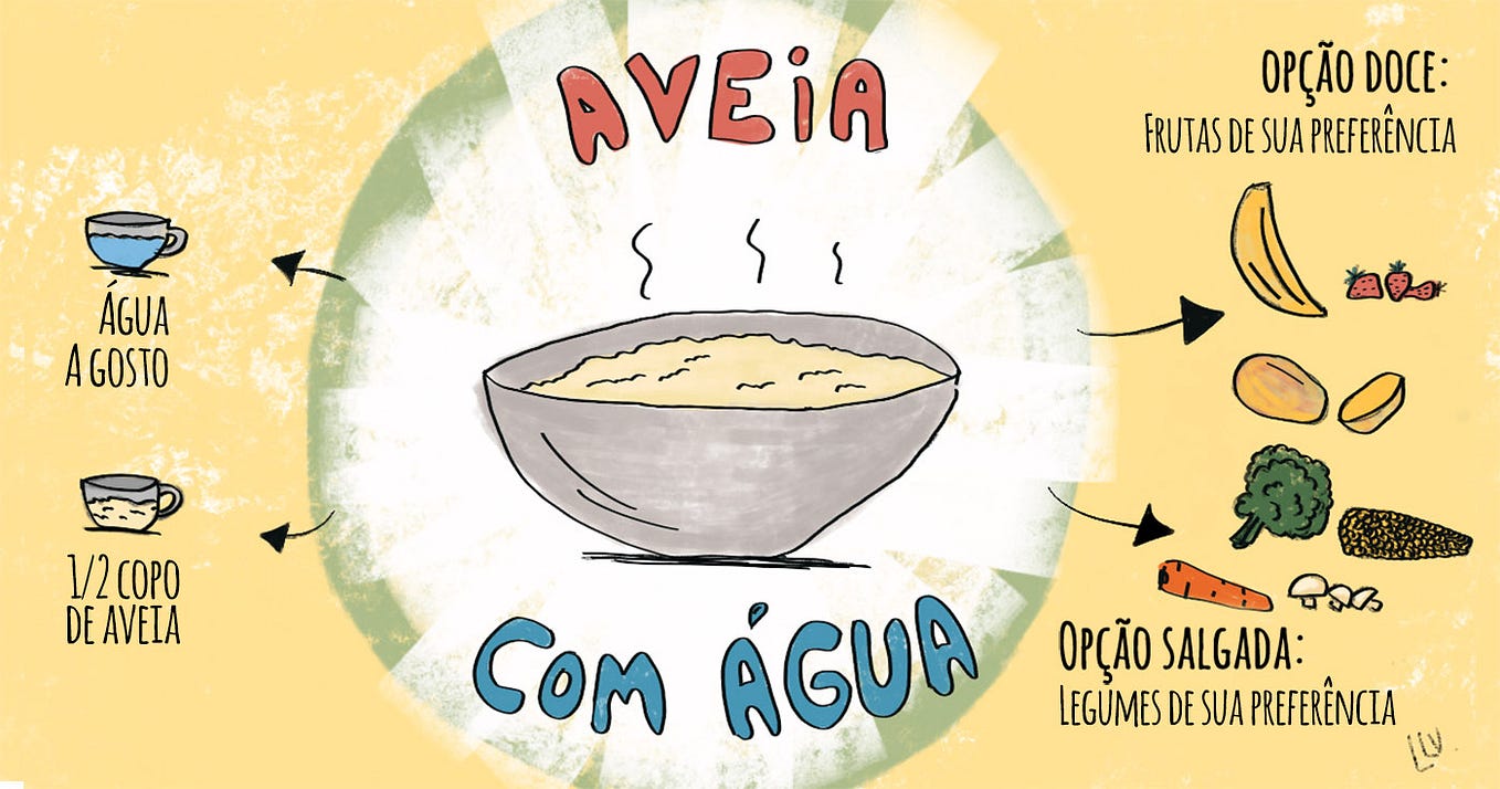 Como Germinar Lentilhas – para cozinhar, comer cruas ou fazer microvegetais  – Arquetípico Cozinha Inusitada