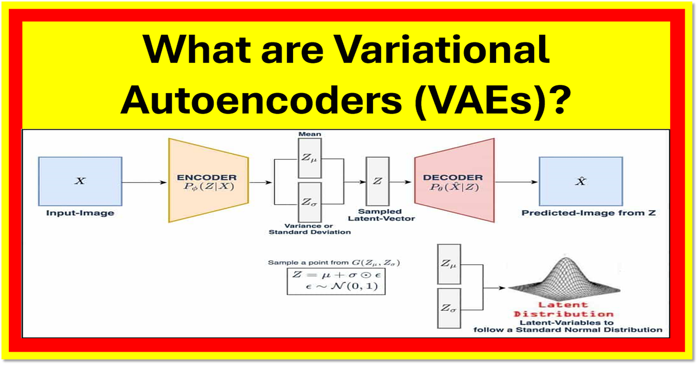 What are Convolutional Neural Networks (CNNs) | by Jyoti Dabass, Ph.D ...