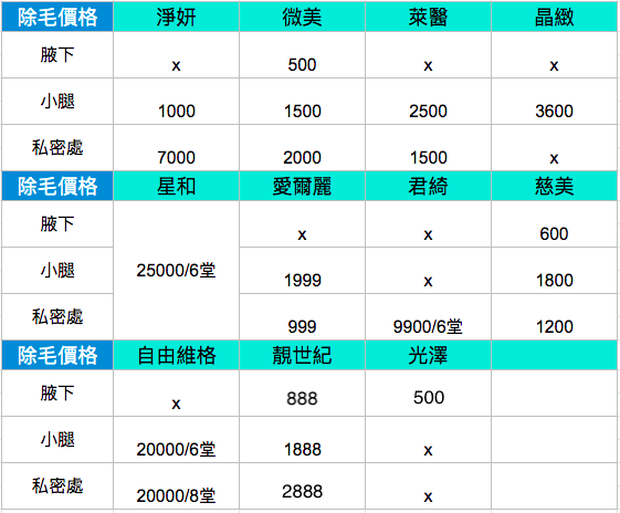 [心得] 2019高雄雷射除毛價格：11間雷射除毛診所價位比一比