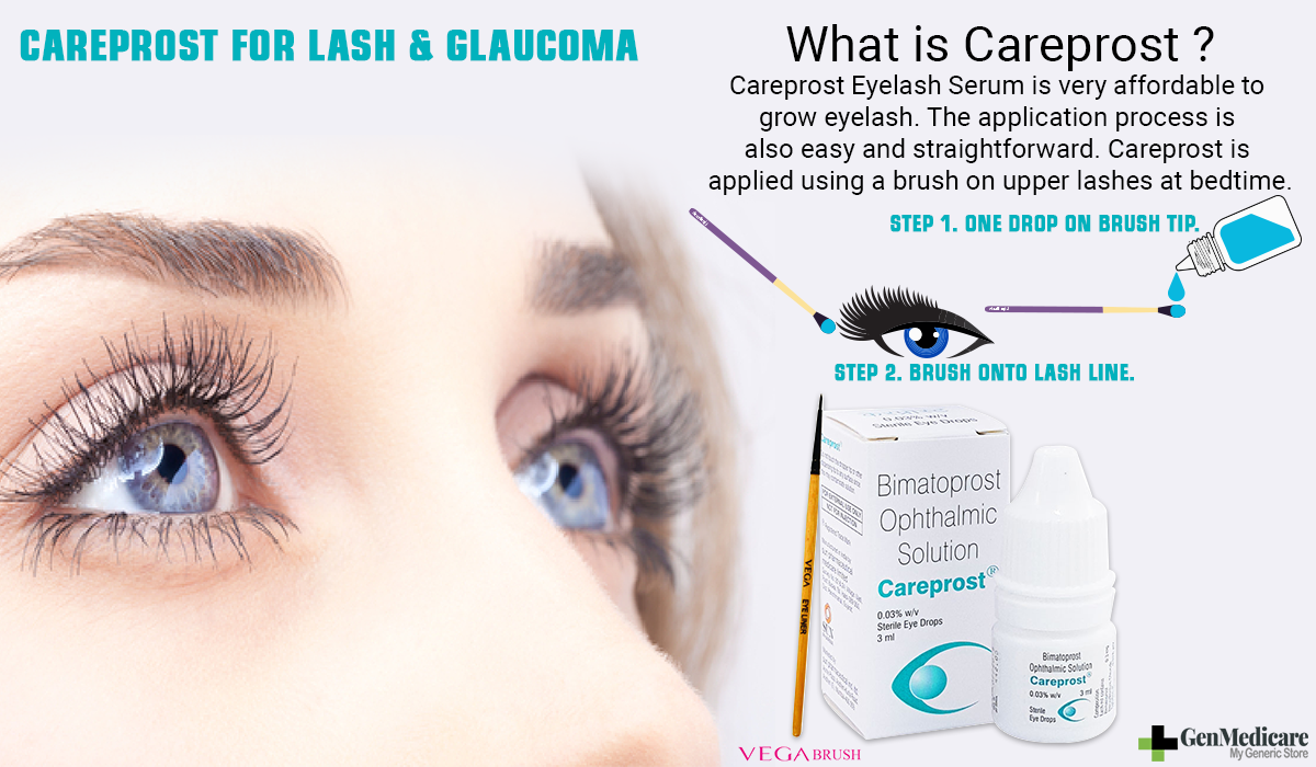 How to Apply Careprost. by