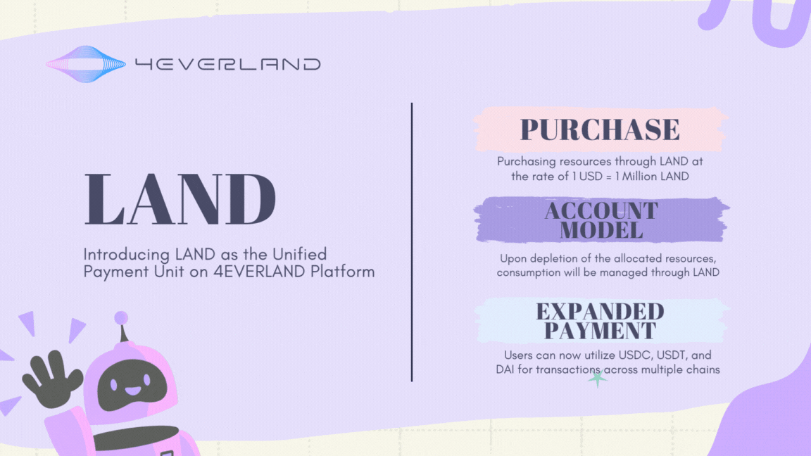Embracing Efficiency and Innovation: Introducing LAND as the Unified Payment Unit on 4EVERLAND…