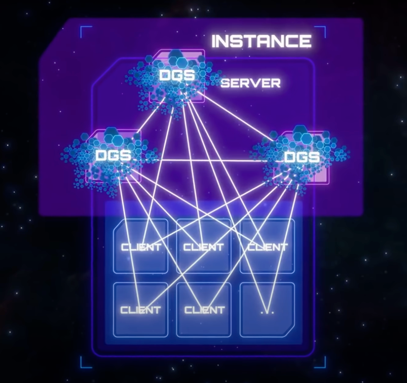 Comprar Star Citizen Other