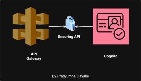 Custom domain in AWS API Gateway. A step by step guide to set up a ...