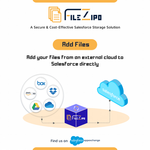 What are Salesforce Storage Limits and How to with it? by