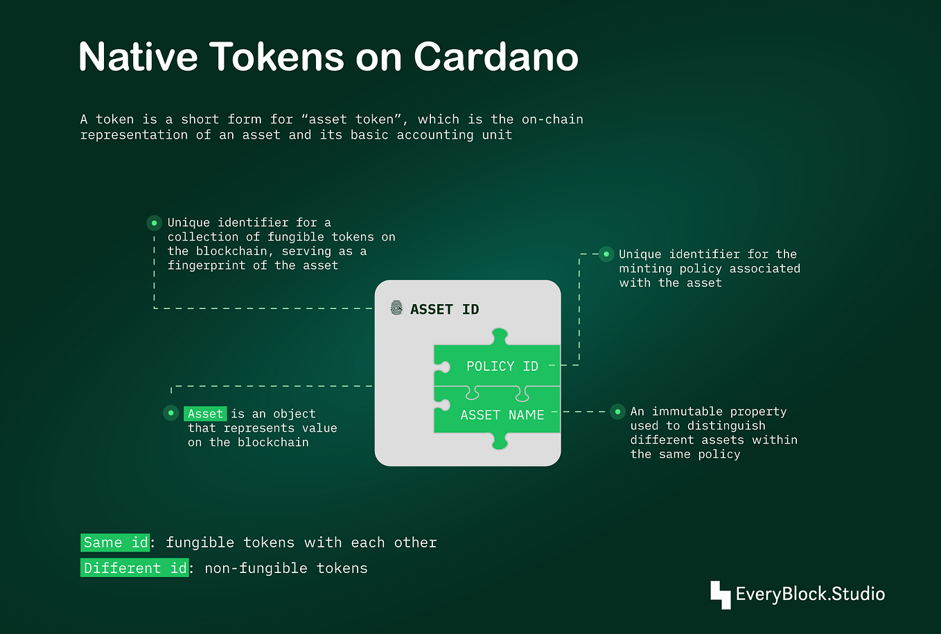 What is a token. Токен блокчейн. how much are tokens worth on stripchat. how much is 1 token worth on stripchat.