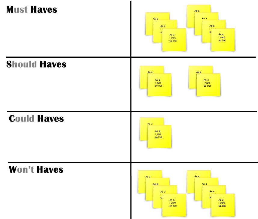 Given, When, Then — Agile Acceptance Criteria | by Andrew Brien | Medium