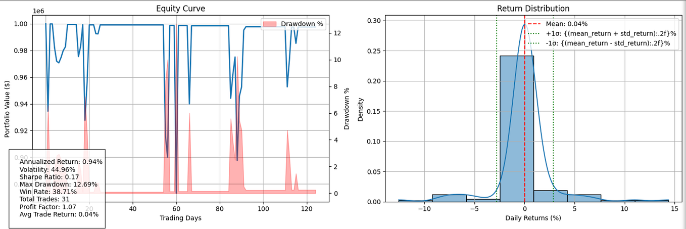 How to Implement a Backtester in Python | by Diogo Matos Chaves | Medium