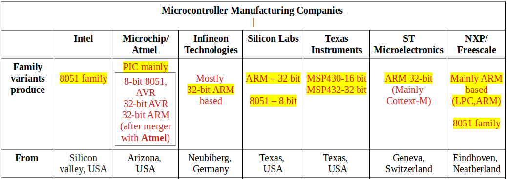“pip install” and “python -m pip install” difference. | by poonam | Medium