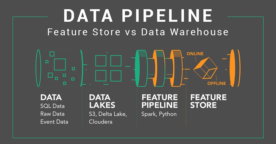 Feature types are extended programming language data types in ML | by ...