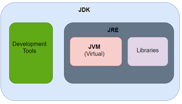 Saving Objects in Java. An introduction to saving objects in a… | by ...