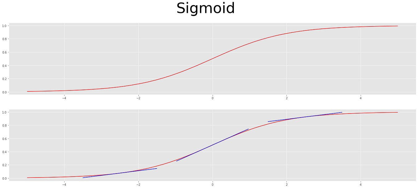 Binary and Bitwise Operations for Fun and Bitmap Decoding | by Alec ...