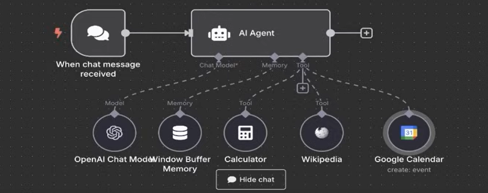 The 5 Essential Tools to Master JSON: From Validation to Visualization ...