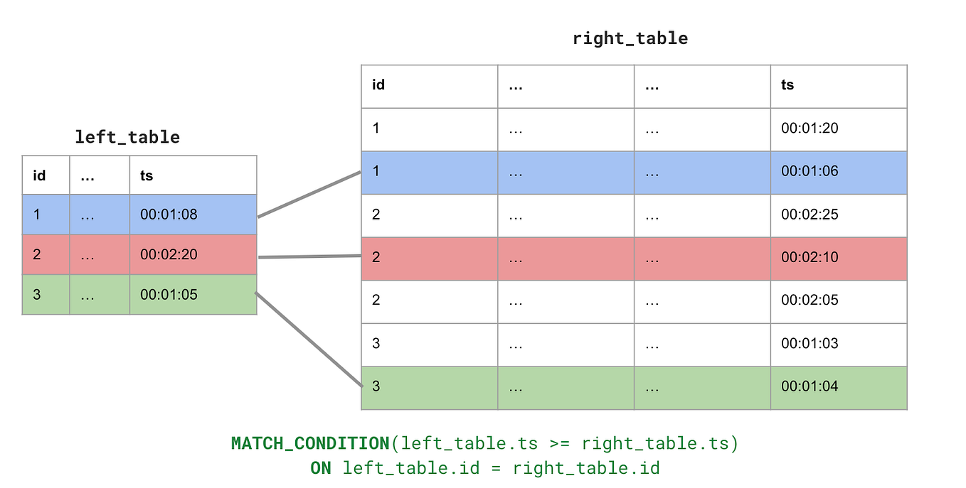 ETL Using Python’s Petl. ETL stands for Extract Transform and… | by ...