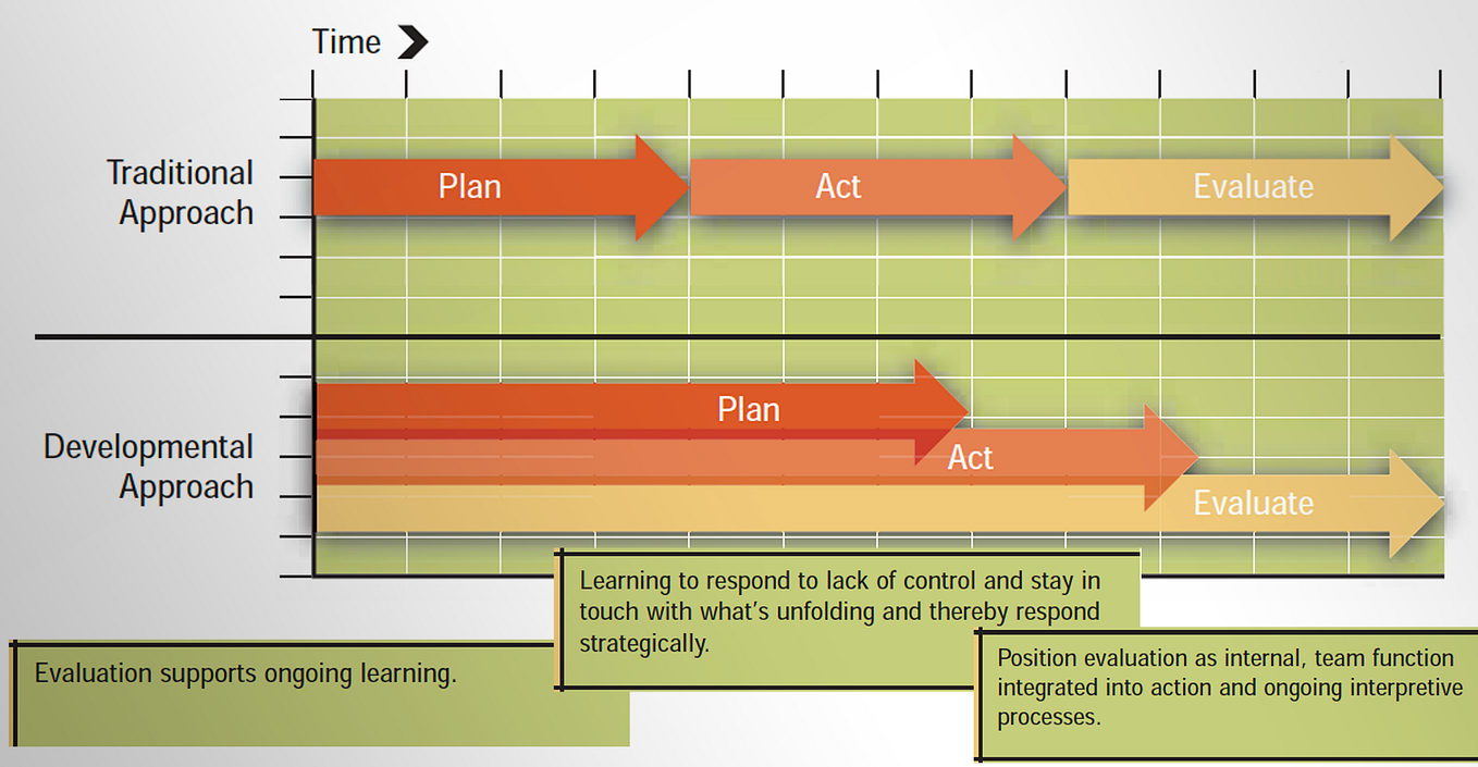 Notes on narrative research. Sensing patterns in the community… | by ...