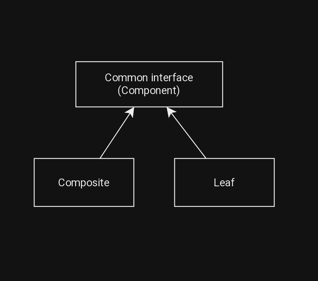 CTE (Common Table Expressions) with real example | by Willian Garbo ...