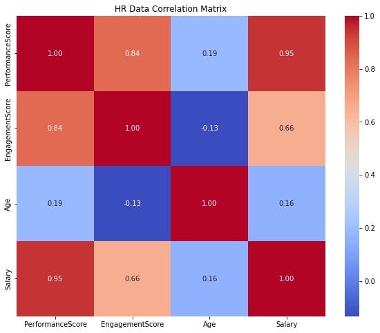 Unlocking HR Insights with Graphs Using Python (with Example Codes ...