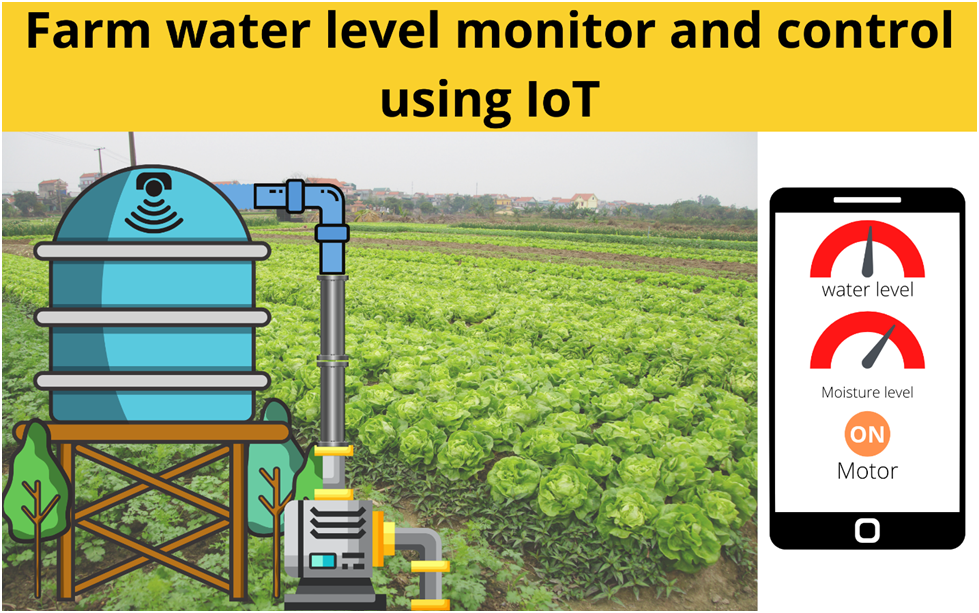 Smart Irrigation System Project using Arduino | IoT | ESP8266 | by ...