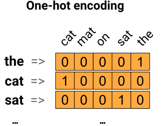 Python 繪製效率前緣(Efficient_Frontier) - 康韡瀚 - Medium