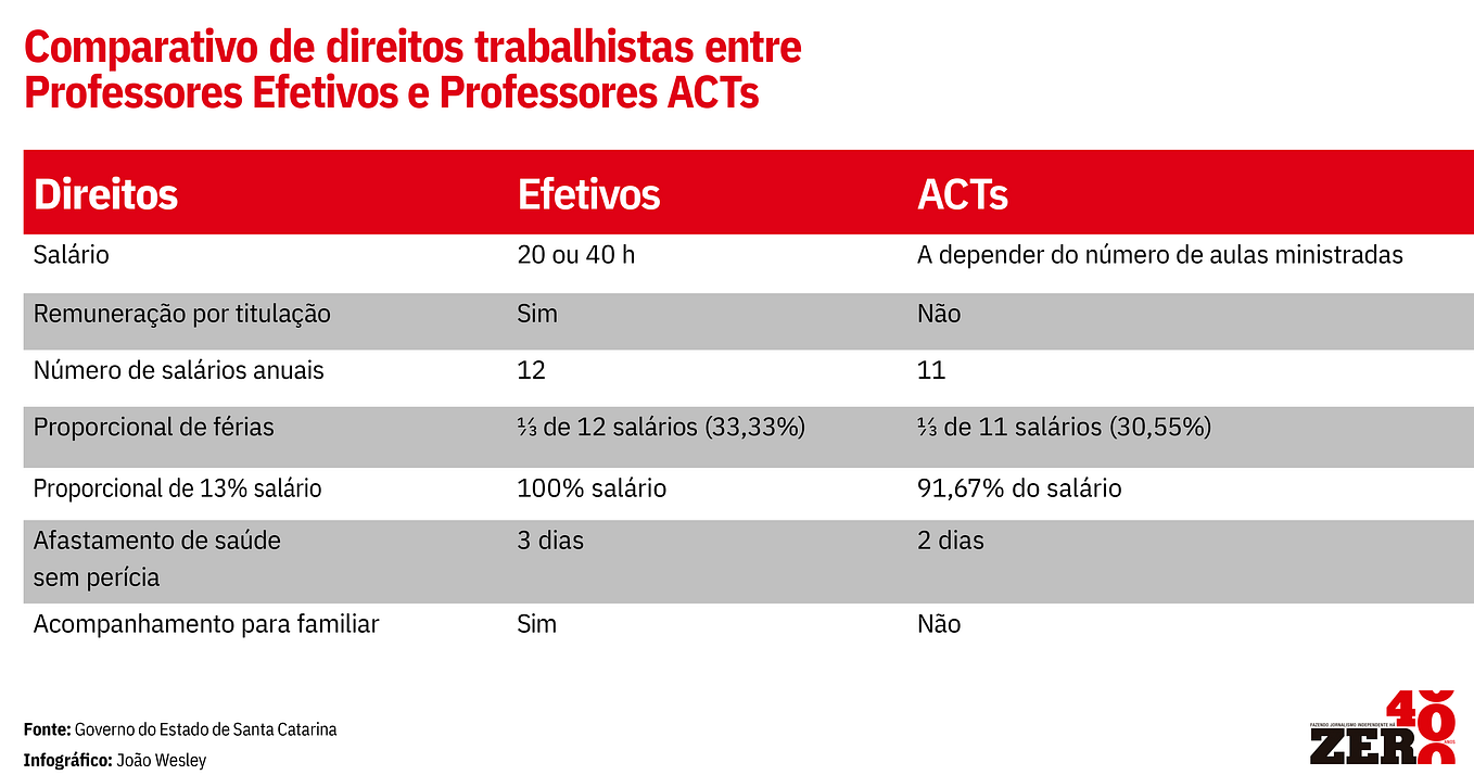 Blindão Suplementos