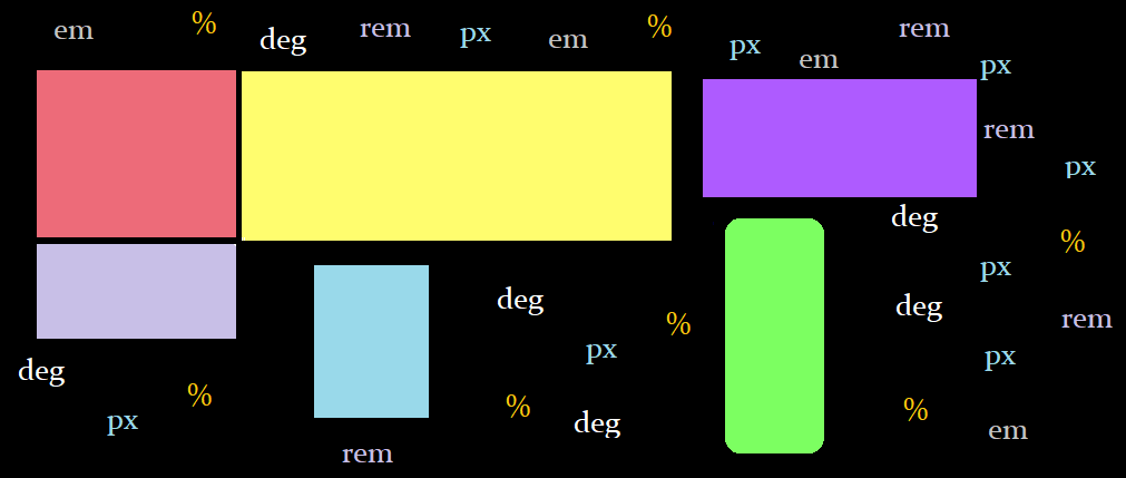 Basics of CSS. Cascade Style Sheets or CSS are used to… | by Archana ...
