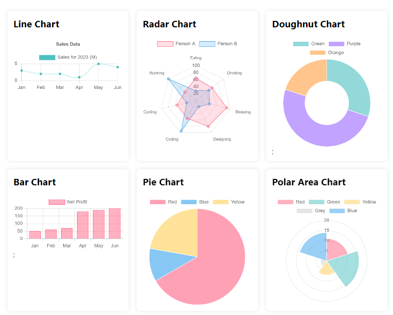 How to Integrate Chart JS in a React Application