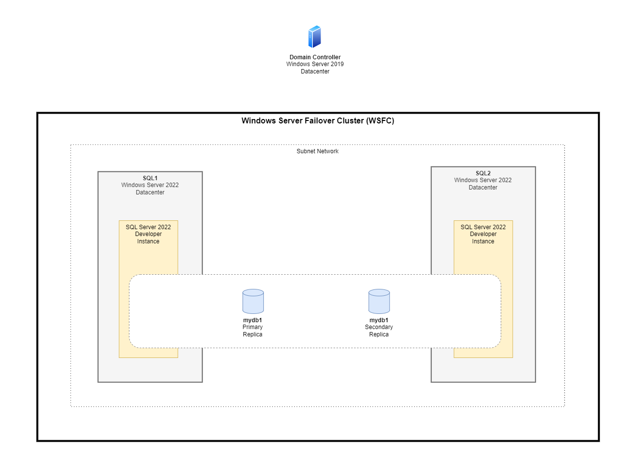 How does SQL Server protect data with the Always-Encrypted feature ...