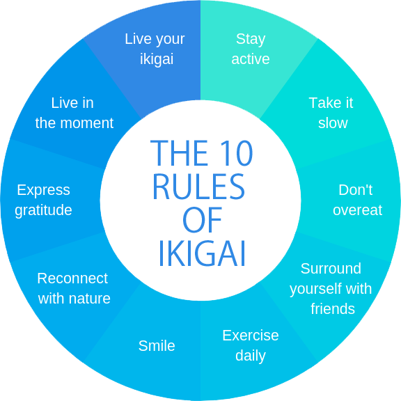 The 5 Pillars of Ikigai. Ikigai Explained by a Neuroscientist by Nicholas Kemp Ikigai