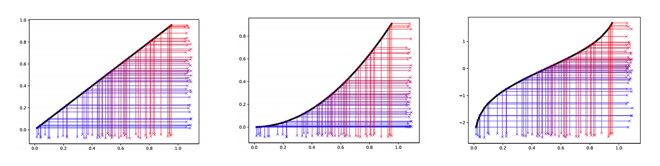 Histograms Of Oriented Gradients For Human Detection N Dalal B histograms-of-oriented-gradients-for-human-detection-n-dalal-b