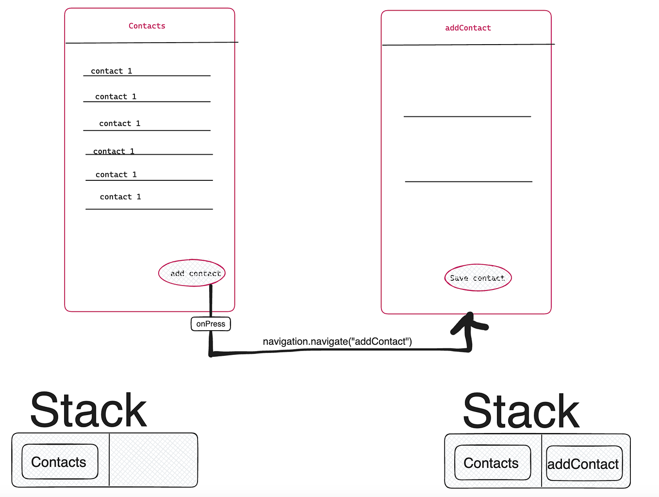 Unit Testing with react native — Part I (Snapshot test) by
