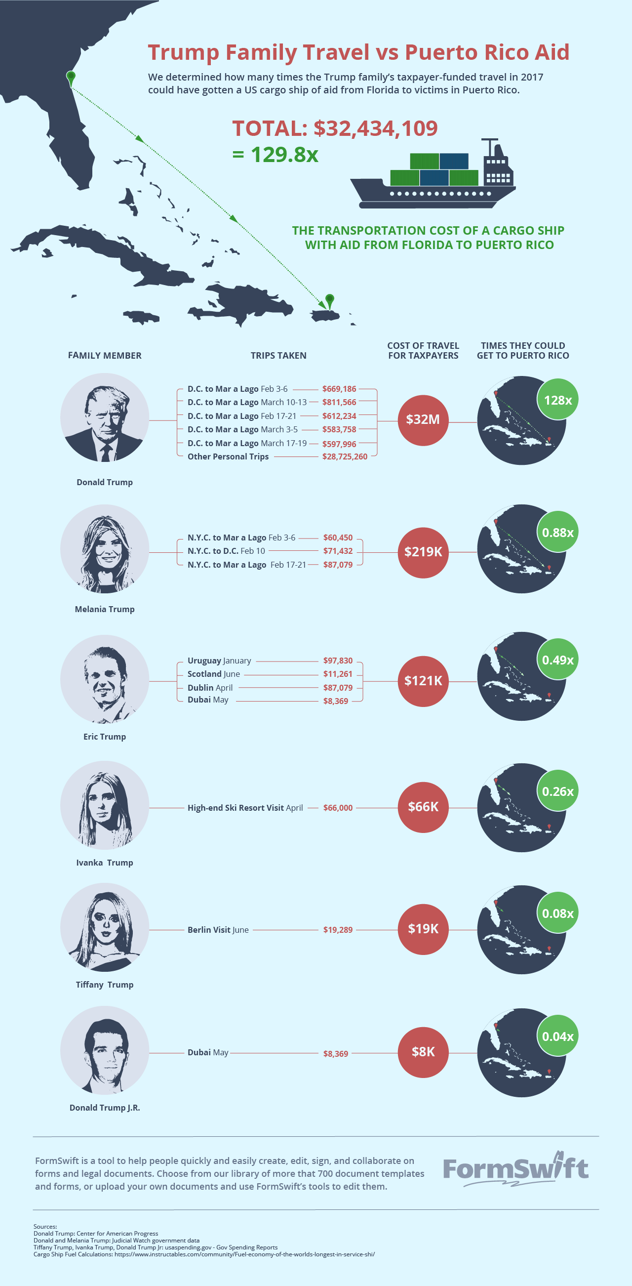 We’ve Joined Dropbox!. We started FormSwift over a decade ago… by