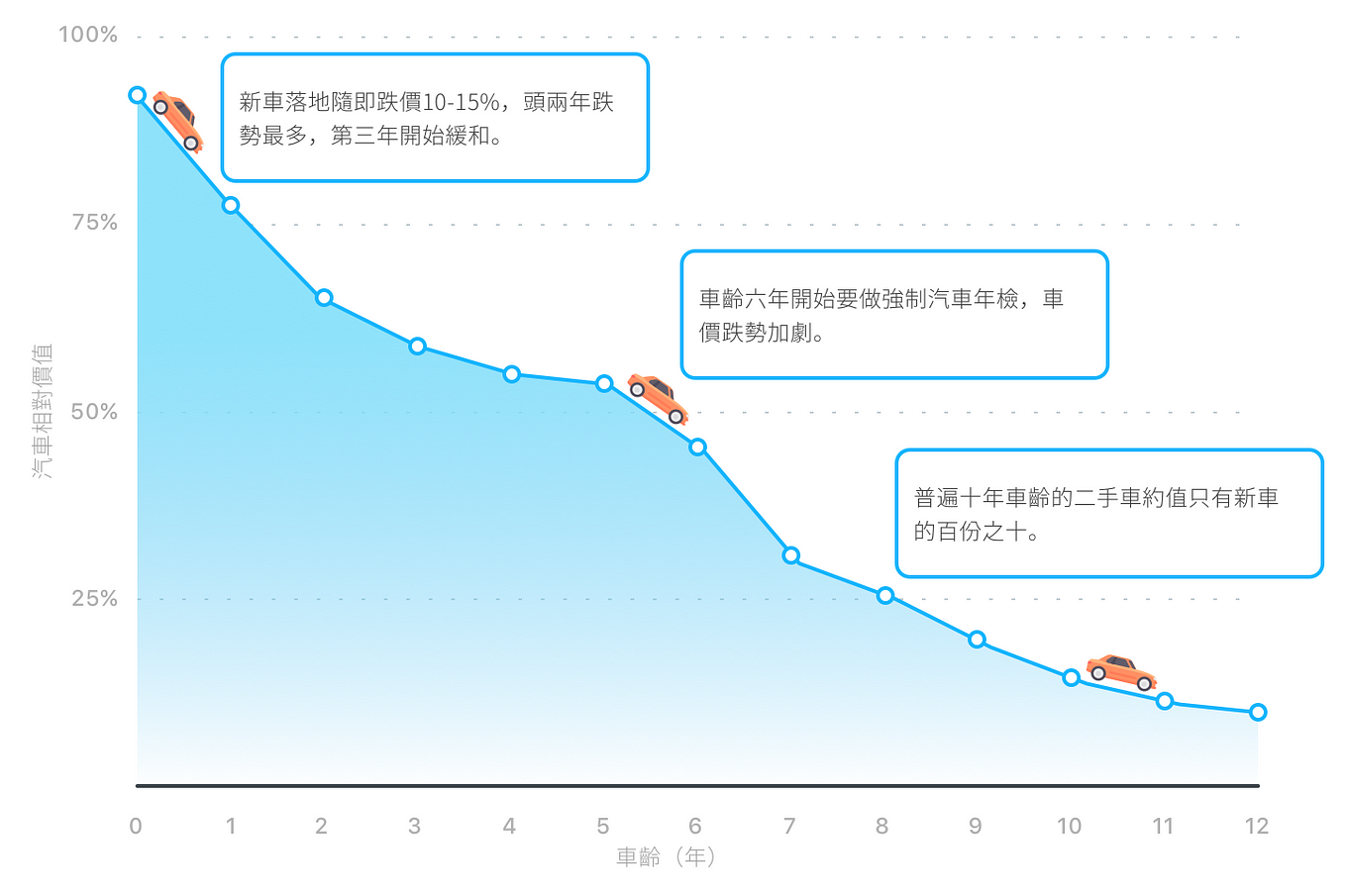 2022年買車攻略．分析28car上最保值的車款