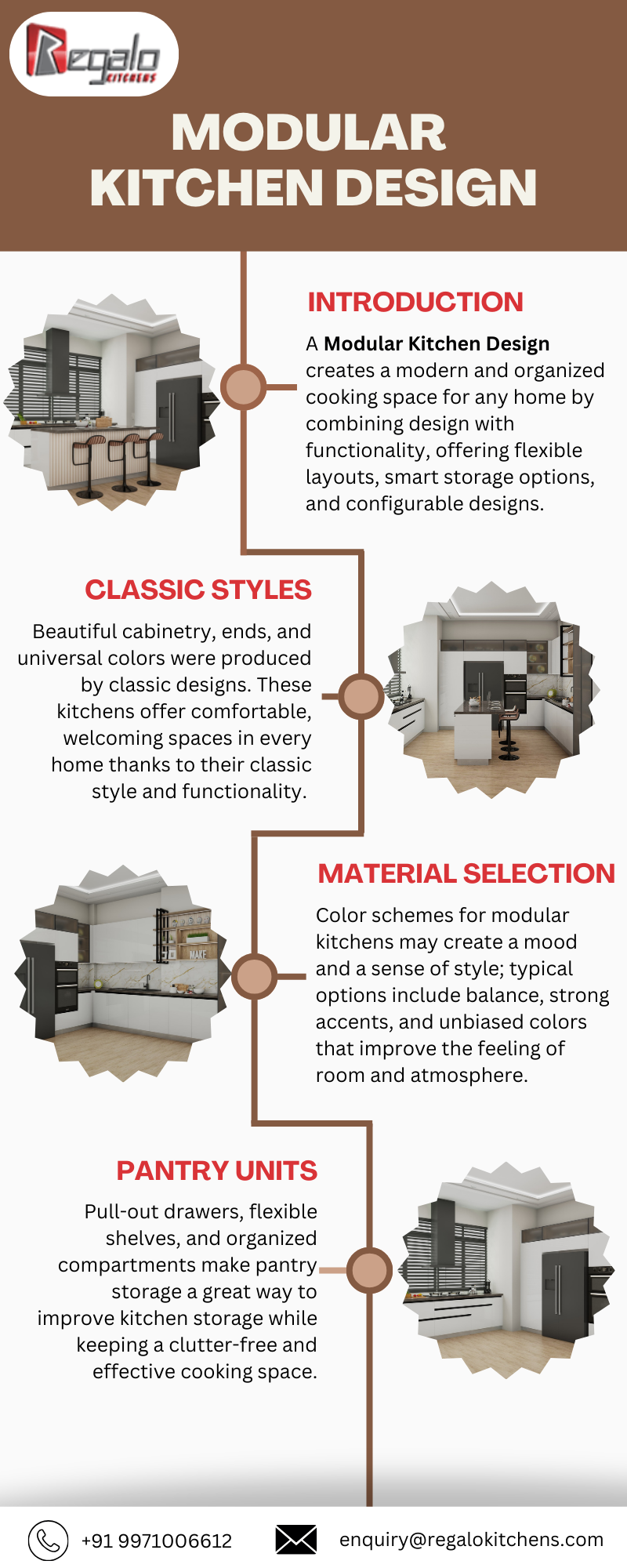 Modular Kitchen Design - Bilalraees354 - Medium